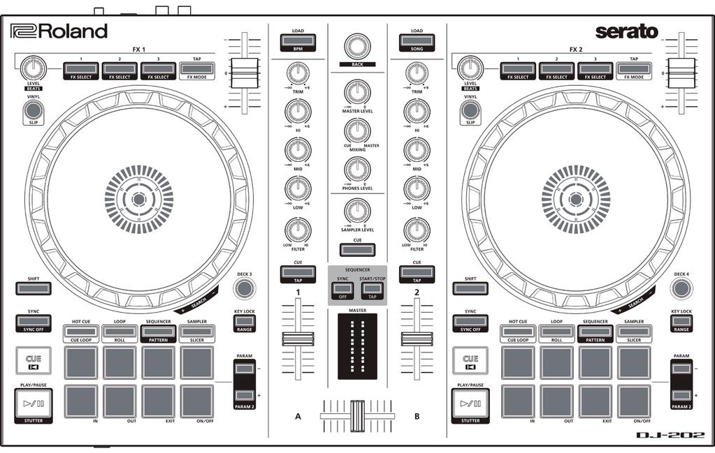 Beschrijving van de panelen Het bovenpaneel van de DJ-0 is ingedeeld in drie secties, volgens functie: browser, deck en mixer.