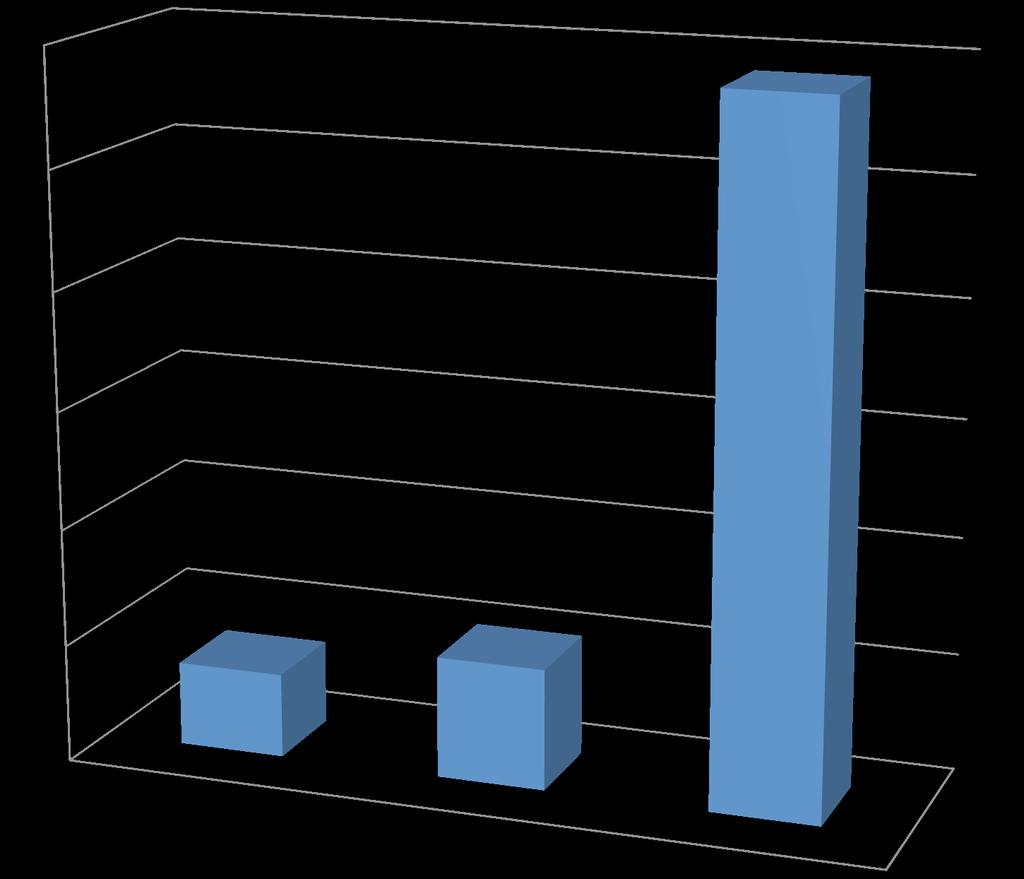 In 2014 werd in totaal 29.234.647,24 verdeeld. Bovendien werden er voor de periode 1996-2005 voor 1.776.715,80 financiële opbrengsten uitbetaald; wat het totaal van de betalingen op 31.011.