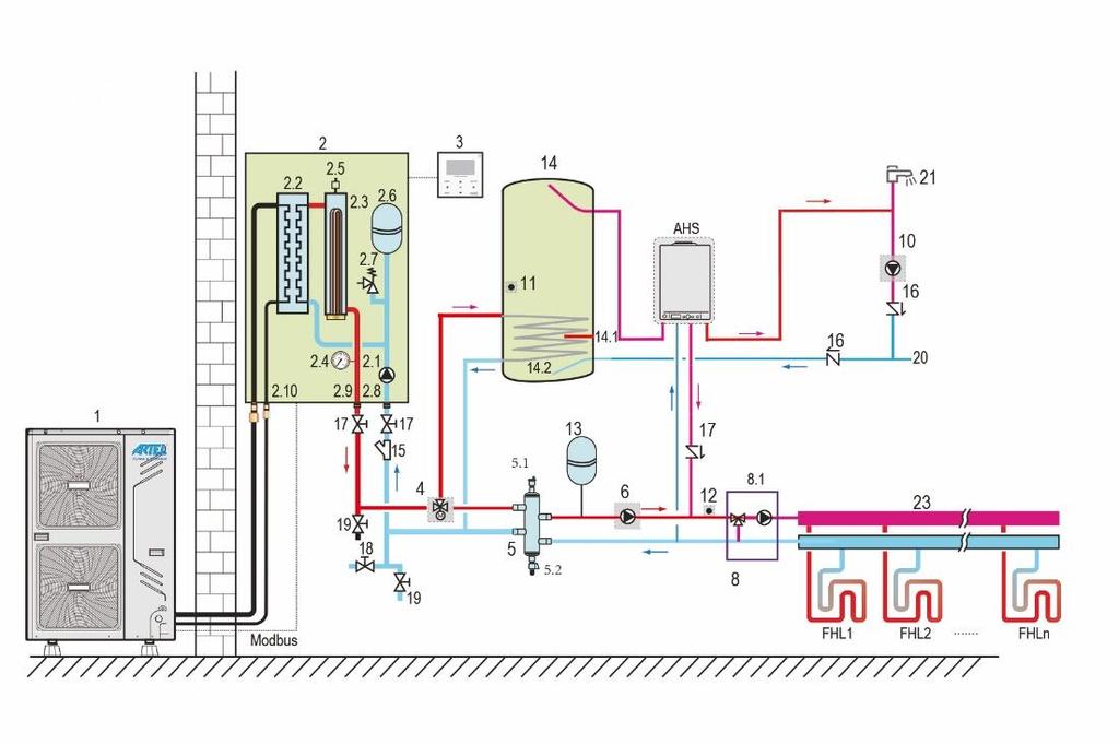 3. Schema 6 verwarmen/koelen warmwater aanvullend toestel (AHS) Basis installatie schema van de Split warmtepomp met warmwater en aanvullend toestel (AHS) 1 Warmtepomp buitendeel.