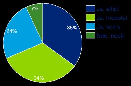 17 Evaluatie Besluit zorgplanbespreking cliënten in de thuiszorg).