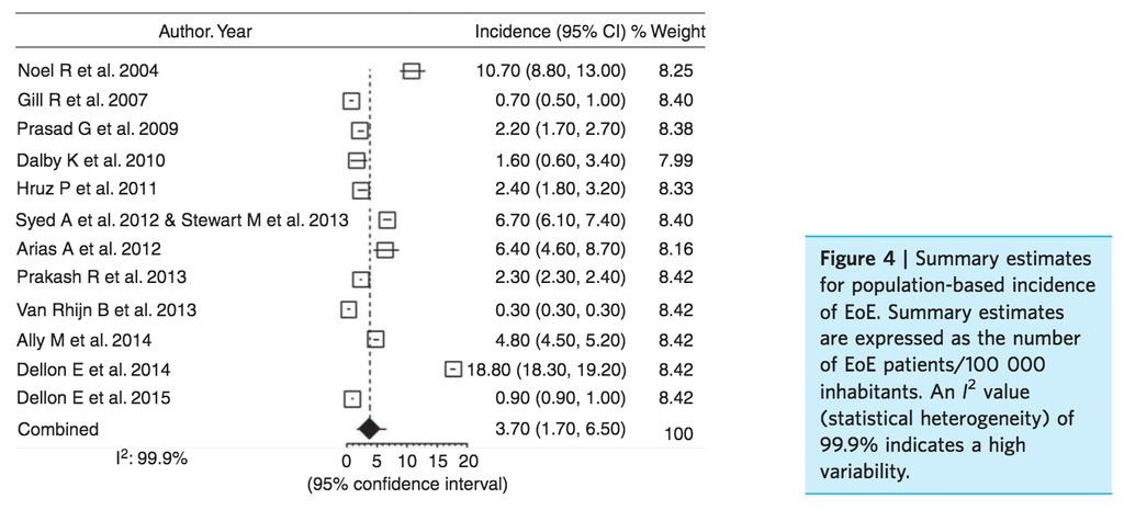 Heterogeniteit in andere onderzoeksvelden (2/3) Arias et al (2015)