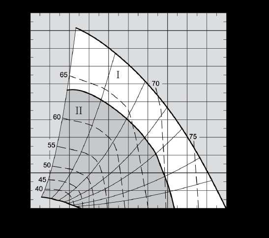 Geluidsgegevens BESB315 K [db(a)] K w[db] K wa KPa 125 250 500 1K 2K 4K 8K I II I II Hz Hz Hz Hz Hz L w1 0 6