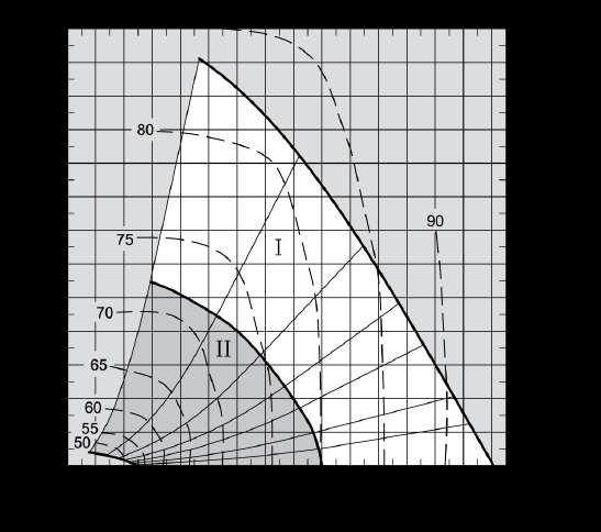 Geluidsgegevens BESB500 K [db(a)] K w[db] K wa KPa 125 250 500 1 k 2 k 4 k 8 k I II I II Hz Hz Hz Hz Hz L w1 1 7