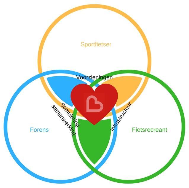 Wat is ons brabant fietst?