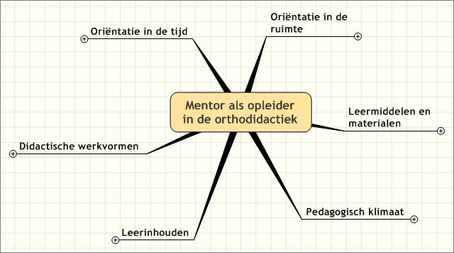 Handelingsgericht Omgaan met Verschillen- - -