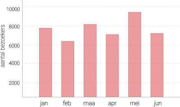 ZWAMBER De Zwamber is het maandelijks programmaboekje waarin de planning van alle takken terug te vinden is. Maandelijks wordt dit naar alle leden en leiding opgestuurd.