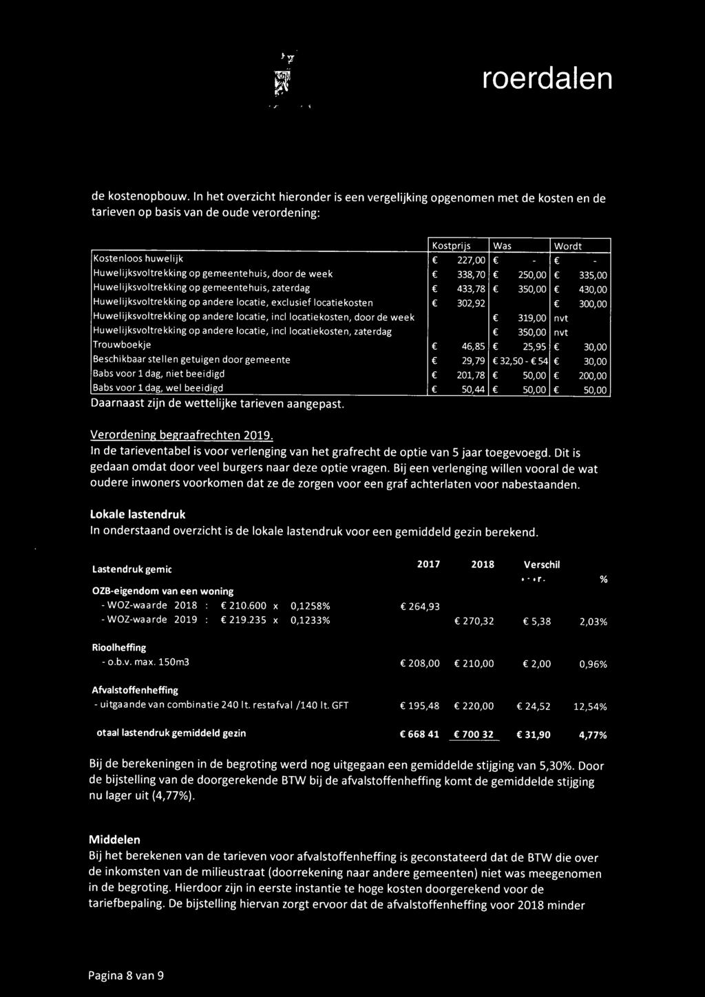 gemeentehuis, door de week 338,70 250,00 335,00 Huwelijksvoltrekking op gemeentehuis, zaterdag 433,78 350,00 430,00 Huwelijksvoltrekking op andere locatie, exclusief locatiekosten 302,92 300,00