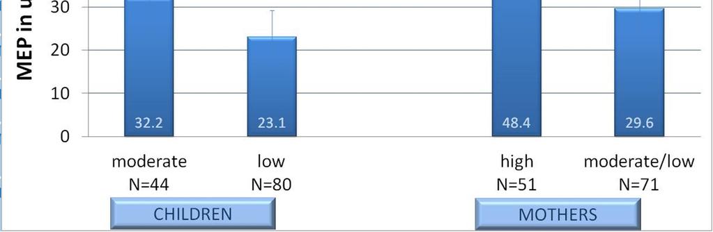 Ftalaten: invloedsfactoren DEHP kind / moeder / BBzP kind vinlyvloeren/pvc-houdend behang moeder vinlyvloeren/pvc-houdend behang DiBP kind leeftijd, gebruik verzorgingsproducten,