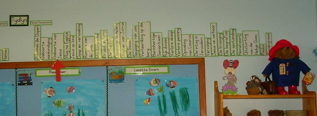 2. Handige wenke huis te kommunikeer en andersom. ensovoorts, word daarin geplaas en ouers haal dit tuis uit. 2. Psalms Die Psalm wat elke week aangeleer word, word teen die muur in die klas opgesit.