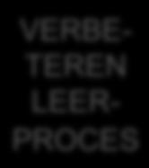 VAKGEBIED VERBE-