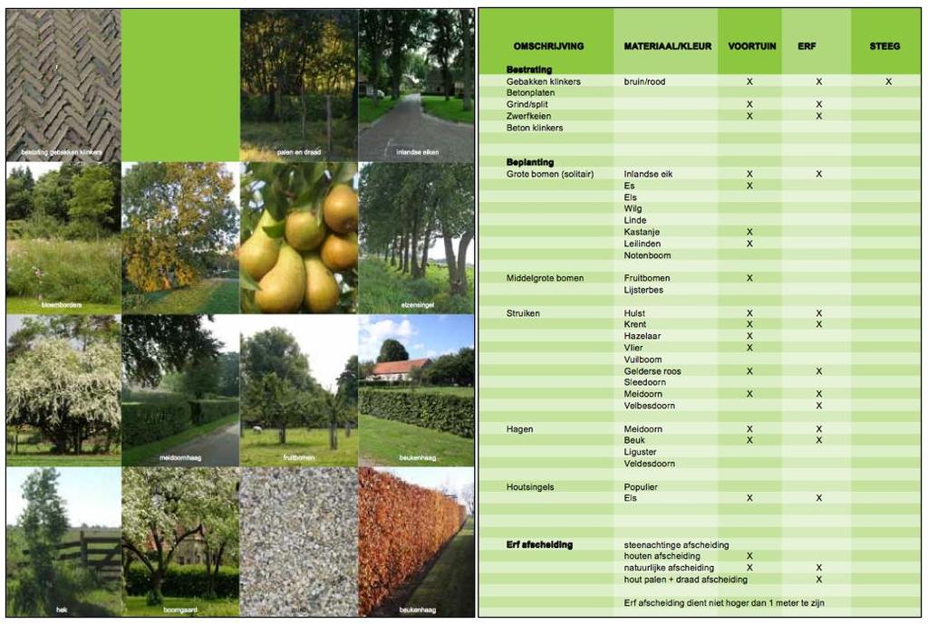 De woningen worden op een zorgvuldige ingepast. Aan de voorzijde van de noordelijke woning wordt een boomgaard met zes bomen aangeplant. Tevens wordt aan de voorzijde een haag aangelegd.