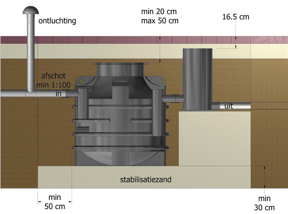 8.2.4 Inbouw, installatie en aanvullen Afbeelding 3. Inbouw en installatie. Inbouw en installatie Stel de afscheider waterpas op en sluit de aan- en afvoerleidingen aan.