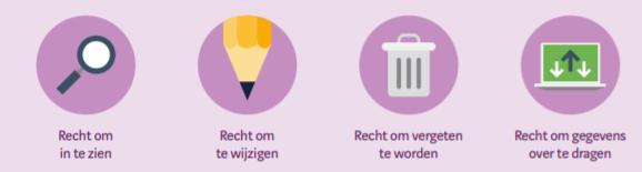 Rechten van betrokkene Werk met een inzageprotocol en verzoekformulier Check altijd identiteit van de verzoeker Verstrek alleen kopie persoonsgegevens verzoeker, geen overige