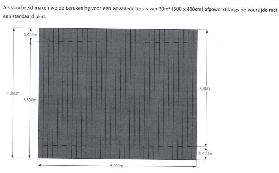 voor 20m² (prijs/m²) Excl. BTW Incl.