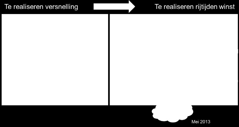 omgebouwde SLT De in Nederland toegepaste 1,5kV tractie-energievoorziening wordt verder in Europa alleen op secundaire Franse lijnen toegepast.