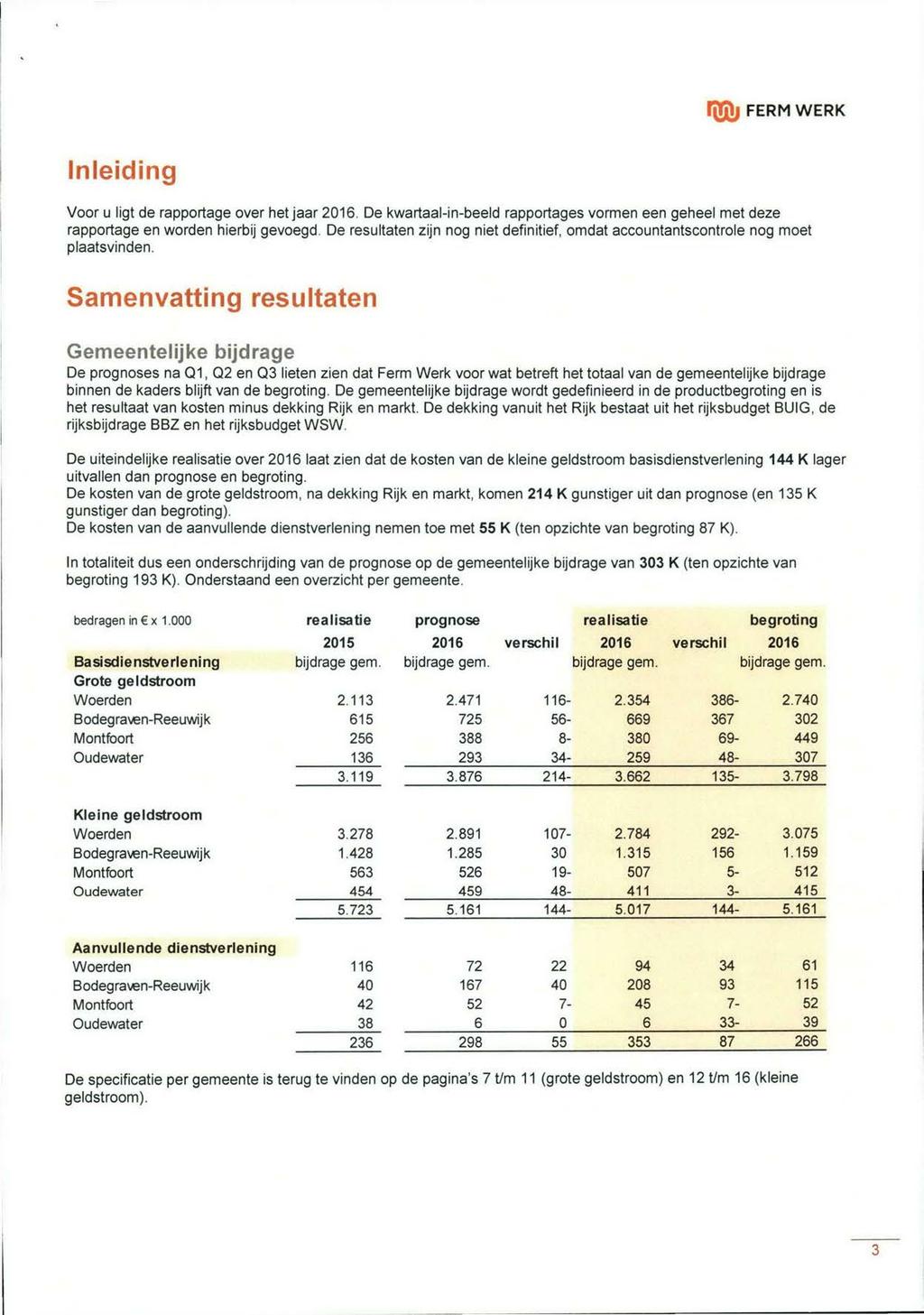 ľjļļļj FERM WERK Inleiding Voor u ligt de rapportage over het jaar 2016. De kwartaal-in-beeld rapportages vormen een geheel met deze rapportage en worden hierbij gevoegd.