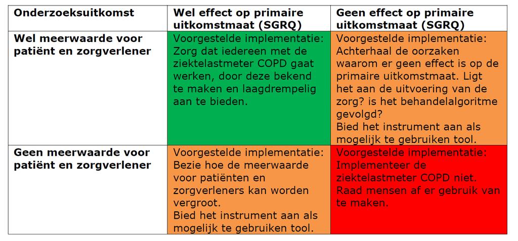 Implementatie