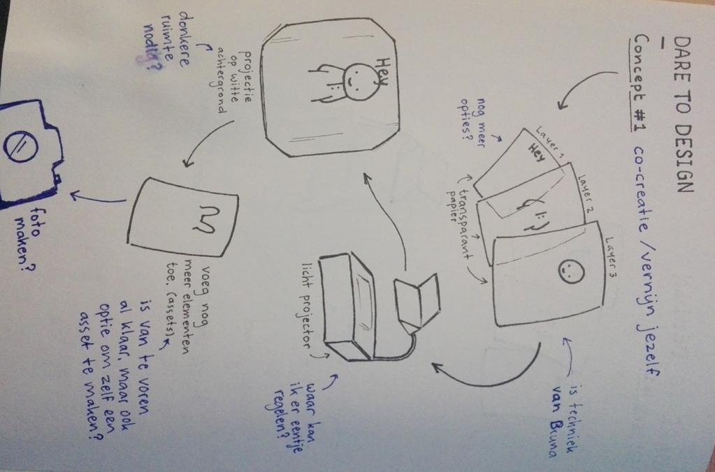 Concept één: Lichtprojector Met mijn researchmap bij de hand als inspiratiebron, ben ik ideeën gaan uitschrijven in mijn dummy.