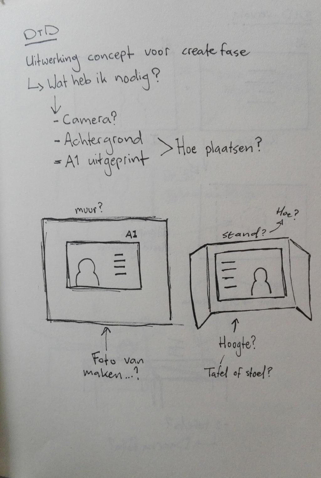 De gebruiker in de illustratie verwerken kan natuurlijk op meerdere manieren, zowel analoog als digitale manieren.