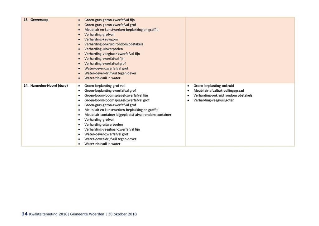 13. Gerverscop» Groen-gras-gazon-zwerfafval fijn» Water-oever-zwerfafval grof 14.