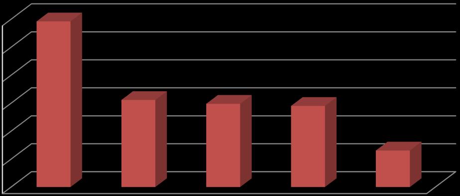 15. Verwijzing in gesprekken + ja 27%