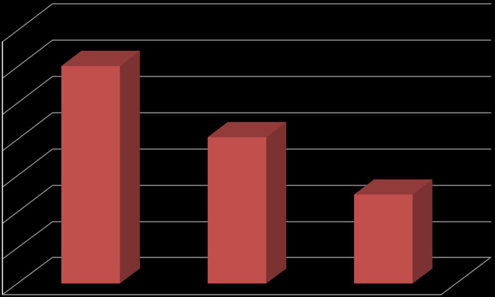 11. Oproeptype (nieuwe versus heroproepers inclusief veelbellers) + nieuwe oproepers 39% heroproepers (incl.