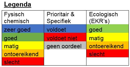 6.3 Toestand De KRW-toetsing van de chemie bevestigt de bevindingen uit hoofdstukken 1 tot en met 3, dat de waterlichamen niet voldoen aan de eisen vanuit de KRW.