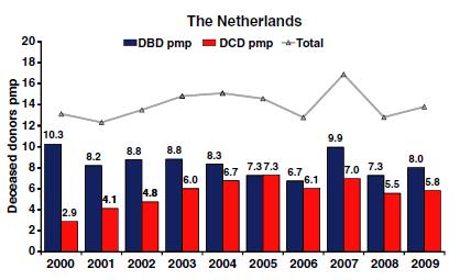 DBD en DCD DBD 3.