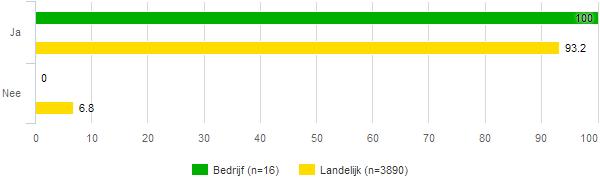 fig 323 Kan uw leraar goed lesgeven?