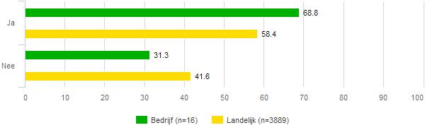 fig 327 U leert Nederlands op de inburgeringcursus U leert Nederlands lezen, luisteren, spreken en schrijven Spreekt en luistert u ook Nederlands als u niet op school bent?