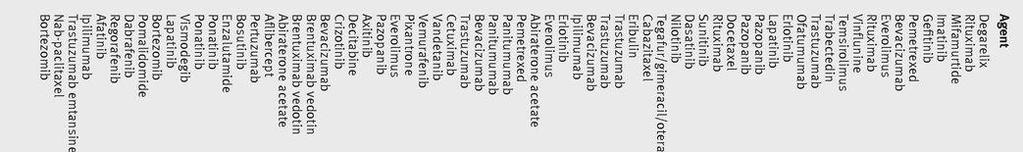 Availability of benefits on overall survival and quality of life of cancer drugs approved 2009-13 Most new oncology drugs authorised by the EMA