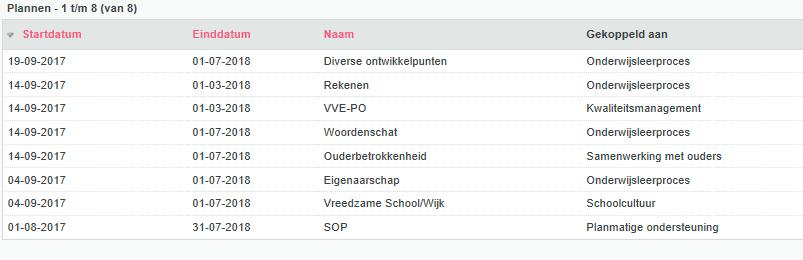 groep voor zijn of haar ontwikkeling. Wat we wel zien is dat er binnen groepen meer gedifferentieerd wordt en er door de inzet van onderwijsassistenten meer maatwerk en begeleiding mogelijk is.