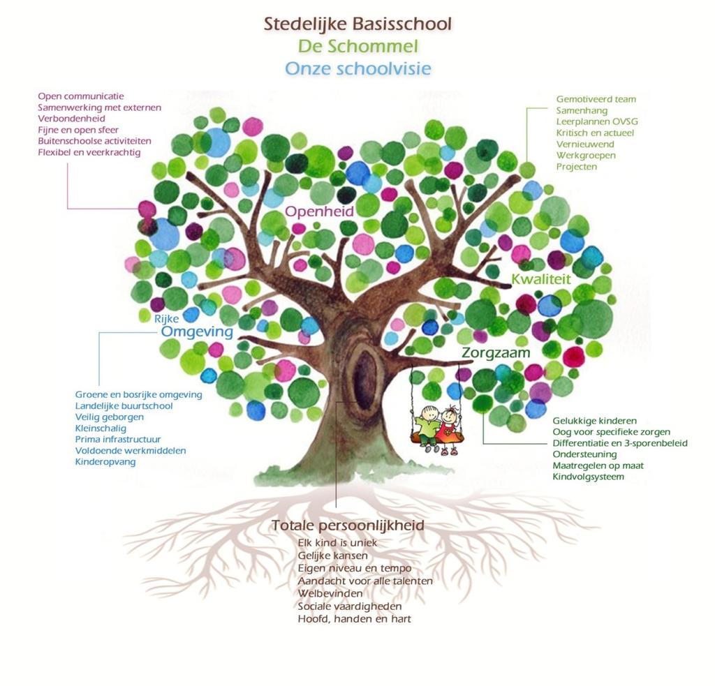 Onze visie : Op basisschool De Schommel vinden we het belangrijk dat iedereen met plezier naar onze school komt, leerlingen maar ook leerkrachten en ouders verdienen hun eigen plekje.