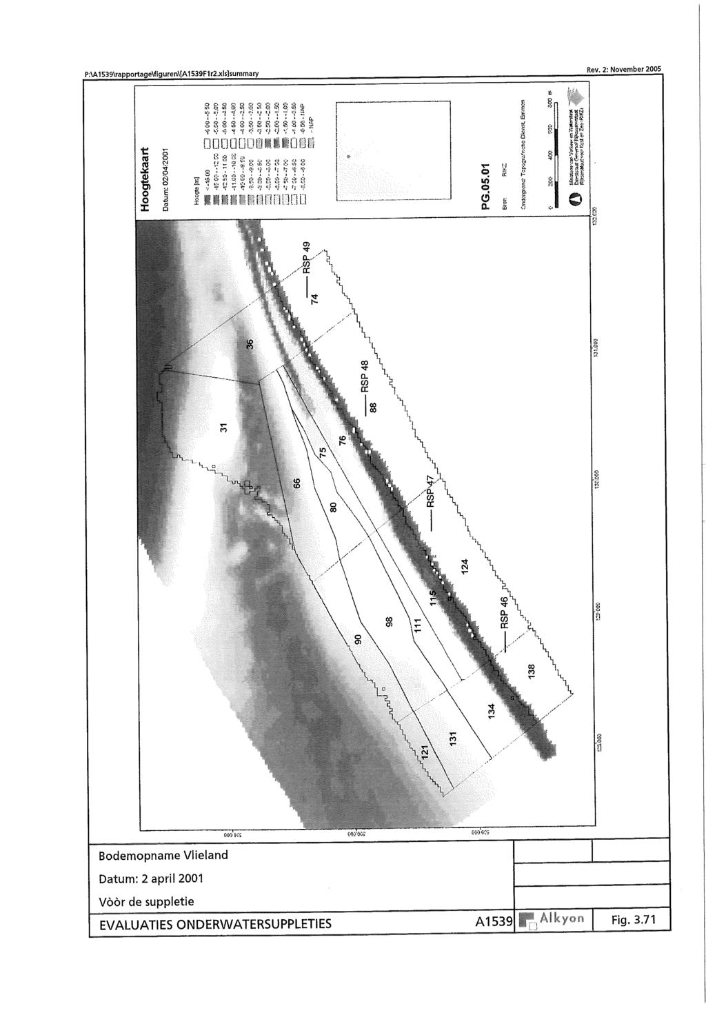 P:\A1539\rapportage\figuren\tA1539F1r2.xlslsummary Rev. 2; November 2005 g s s g g g g g s g a s g s g 8 g ; 111 ^ 0) o - 5 j; ;«Ï. I.'. &.