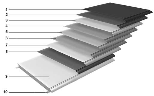 De horizontale secties zijn geïsoleerde panelen die ontworpen zijn zonder thermische bruggen voor optimale isolatie. De panelen zijn gevuld met watergeblazen CFK-vrije polyurethaan. 1.3.