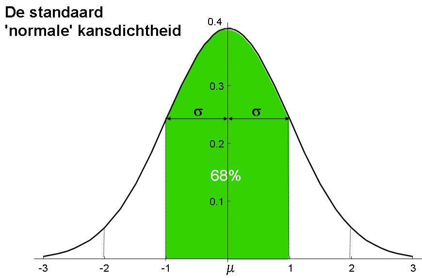 Werkwijze CBO-Groepsscreening 16 % 16 % Voorbeeld