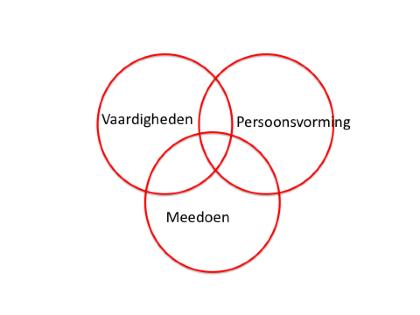 Zijn vader is musicus en steunt hem in zijn muzikale ontwikkeling. Wekelijks krijgt hij muziekles bij een muziekdocent.