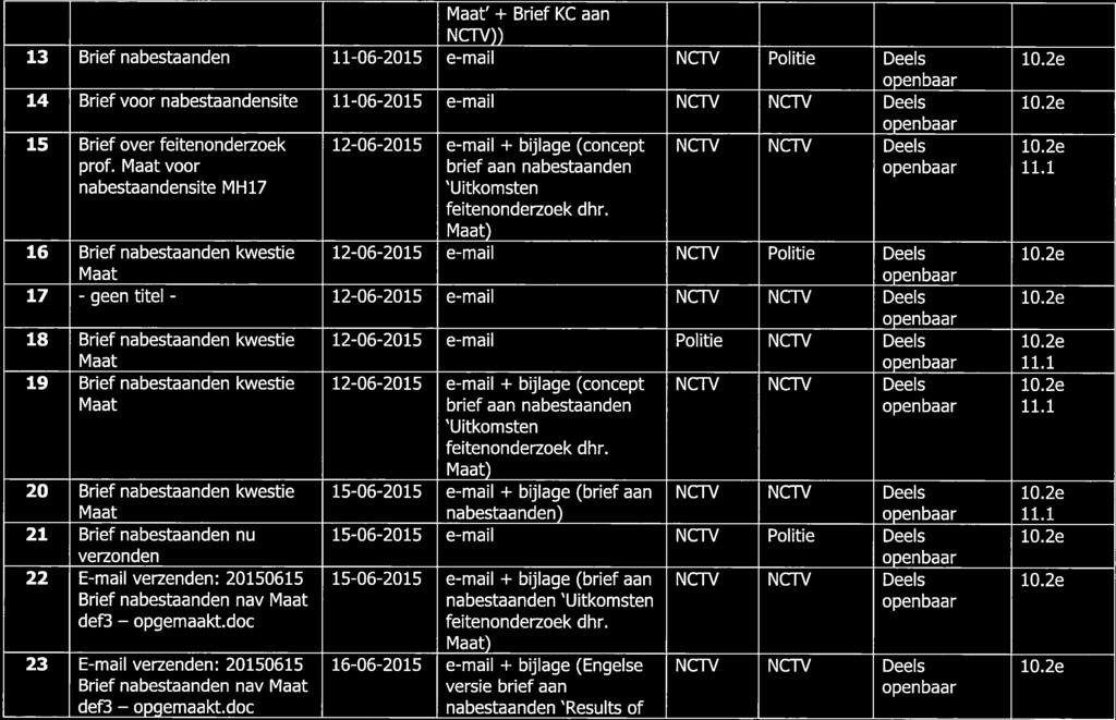 Maat + Brief KC aan NCTV)) 13 Brief nabestaanden 11-06-2015 e-mail NCTV Politie Deels 10.2e 14 Brief voor nabestaandensite 11-06-2015 e-mail NCTV NCTV Deels 10.