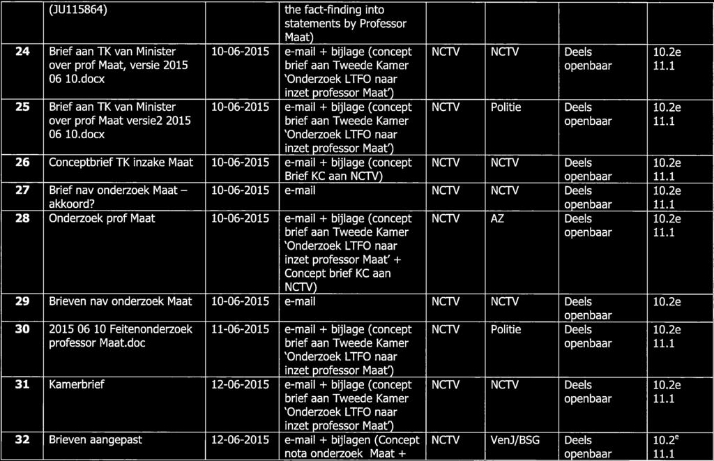 (JU115864) openbaar the fact-finding into statements by Professor 24 Brief aan TK van Minister 10-06-2015 e-mail + bijlage (concept NCTV NCTV Deels 10.