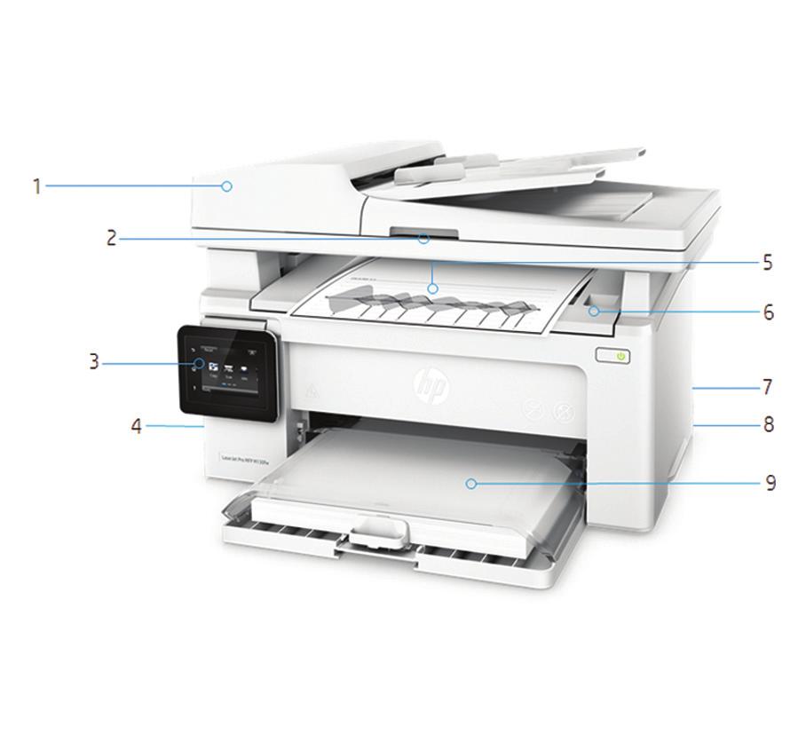 Productrondleiding HP LaserJet Pro MFP M130fw 1. Invoer 35 vel 2. Flatbed scanner accepteert documenten tot 216 bij 297 mm 3. 2,7-inch (6,9-cm) kleurentouchscreen 4. Faxpoort, Hi-speed USB 2.