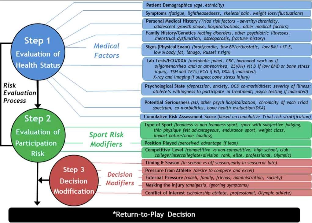 Return to play - Continuation of play Bedankt voor uw aandacht! Vragen?