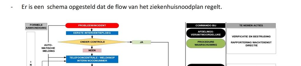 o vertraagde doorstroming van patiënten. Typisch is een uitval van elektriciteit, maar ook massale ziekte van het personeel kan hier de reden van zijn.