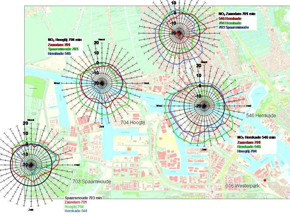 -16- GGD/LO 13-1117 Uit de windrozen in figuur 4 blijkt dat de vier meetstations in 2012, net als alle voorgaande jaren, duidelijk verhoogde NO 2 concentraties uit het zuidoosten meten.