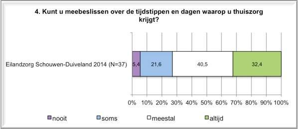 44 5. Ervaren inspraak en