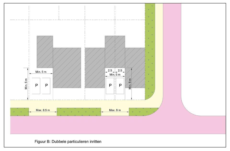 Enkele particulieren