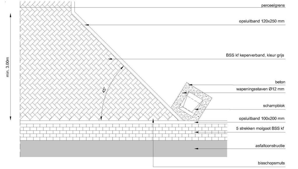 Inritten bij bedrijven Onder de inrit wordt als fundering een pakket van 25 centimeter puin verwerkt.