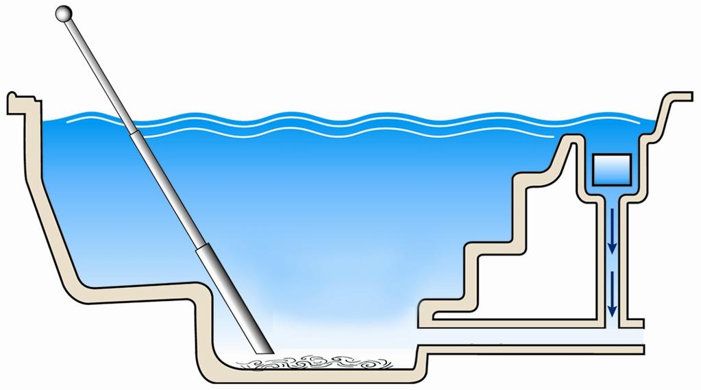 In feite wordt 100% van de totale waterinhoud elke 15min gefilterd waardoor het gebruik van een 24 uur circulatiepomp totaal overbodig is.