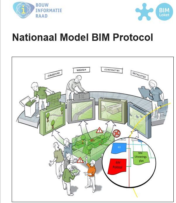2. BIM - hoe werkt het contractueel? BIM-protocol BIM-protocol Inhoud 1.