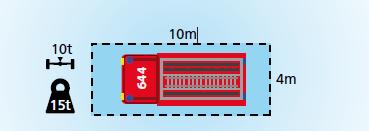 Voor een tankautospuit kunnen de volgende afmetingen worden aangehouden voor een opstelplaats (deze kan en zal vaak samenvallen met de openbare weg, zie ook afbeelding 1.