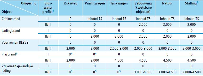 transport: Spoorvervoer Tabel 3C: